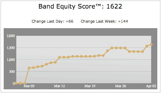 Band Equity Sample