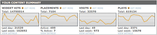 Your Content Summary